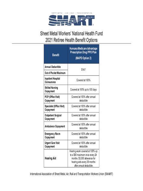 sheet metal workers national health fund goodlettsville tn|sheet metal workers health insurance.